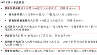 哔哩哔哩：一季度亏损大幅收窄，三国手游高增长后劲待观察