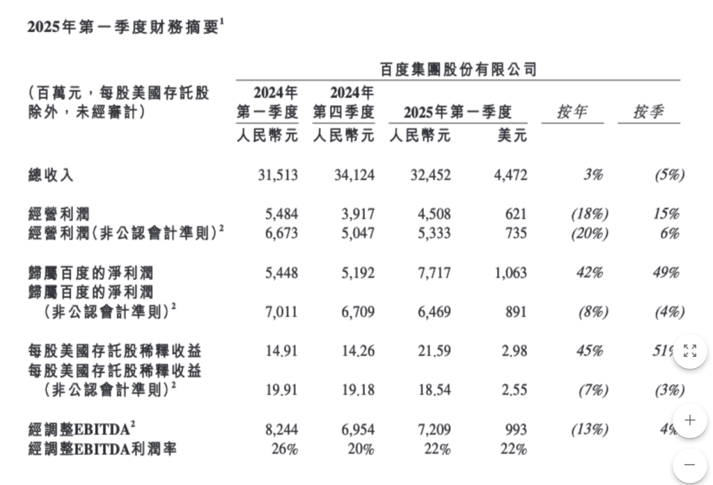 李彦宏：百度把模型研发重点放在有实际应用价值的领域，不必每个方向都领先