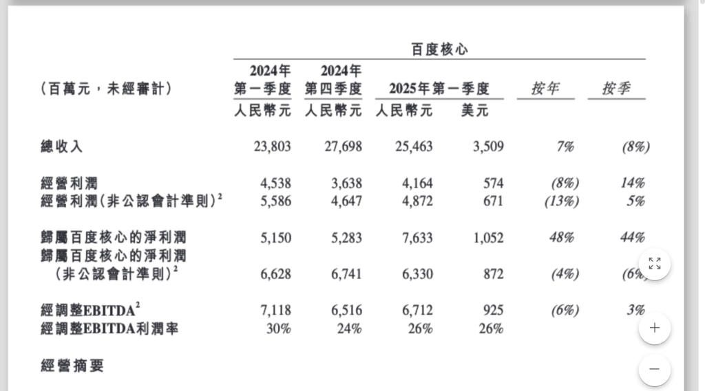 李彦宏：百度把模型研发重点放在有实际应用价值的领域，不必每个方向都领先