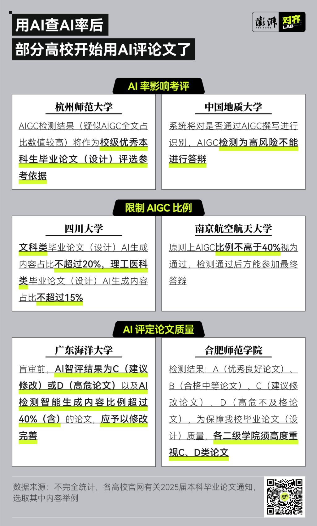 用AI打败AI，毕业论文AI检测靠谱吗？