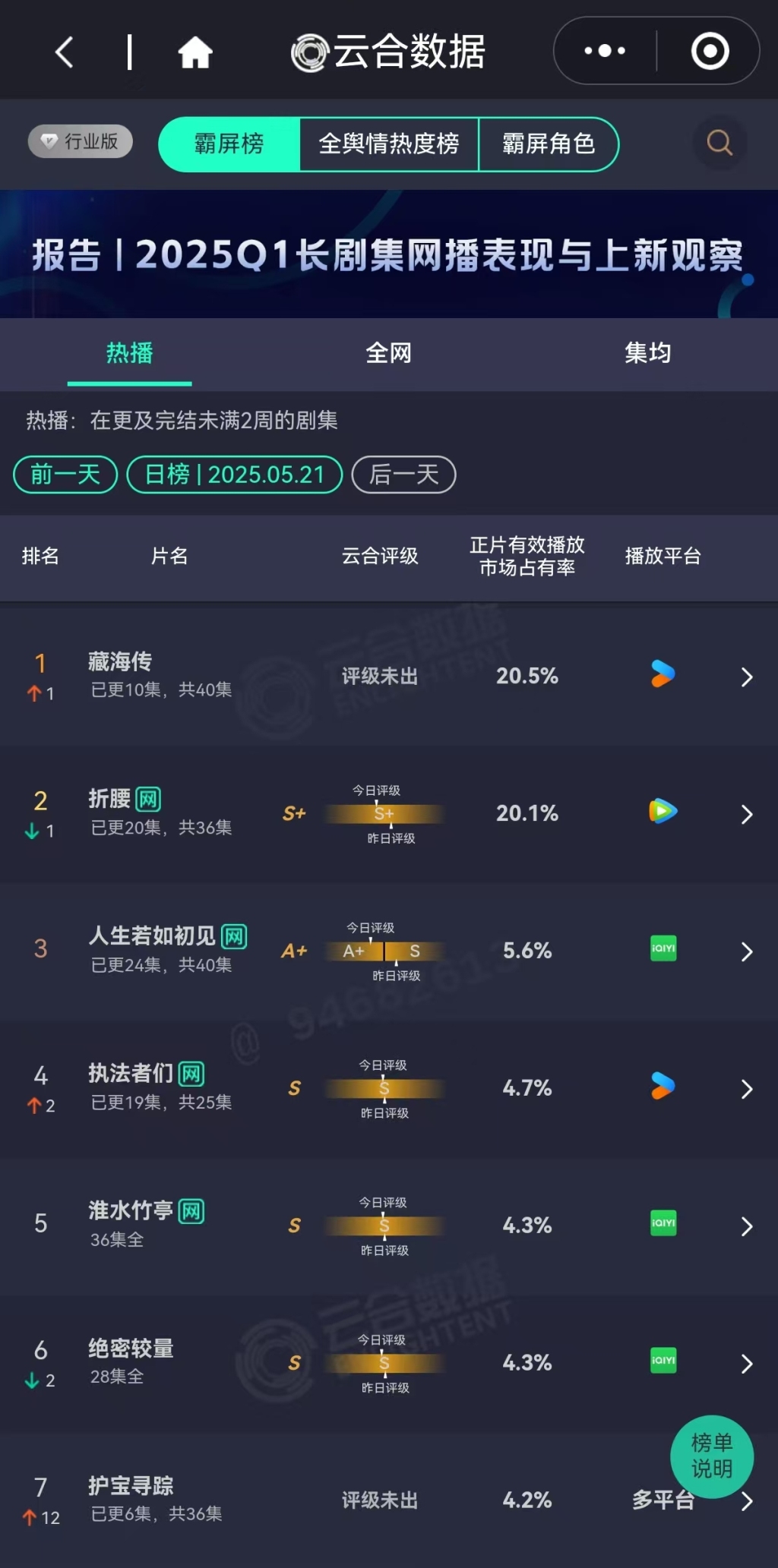 第一集｜《藏海传》：肖战这一把大男主的尝试，稳了