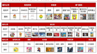 以谷子經濟為代表的新消費行業觀察：情感定價時代下的新藍海