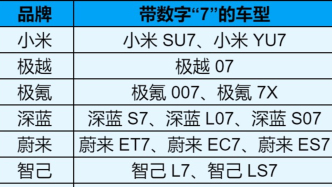 國產汽車取名，為什么都偏愛數字“7”？
