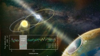 中國科學家發現罕見掩食脈沖星