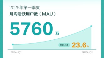 BOSS直聘2025年第一季度財(cái)報(bào)：營(yíng)收19.23億元，凈利潤(rùn)5.12億元