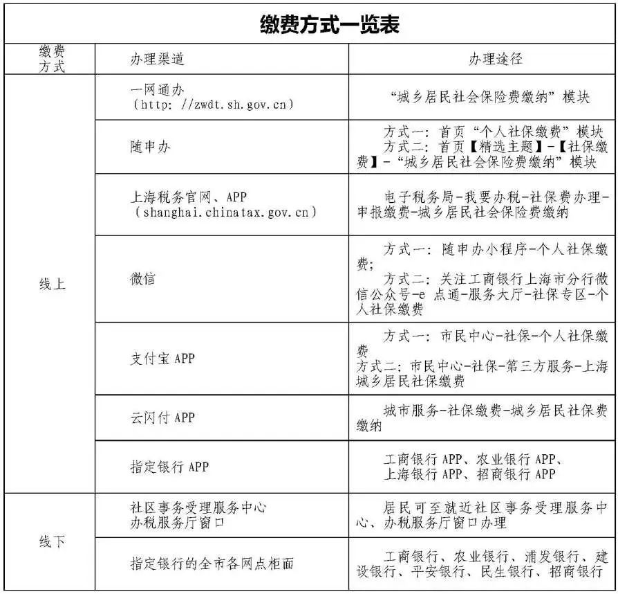零材料、零跑动，上海医保部门推出新生儿参保“免申办”服务