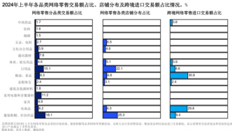 2025年度消费新潜力白皮书
