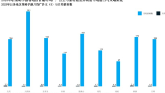 2025年Q1手游廣告、營銷行業解讀