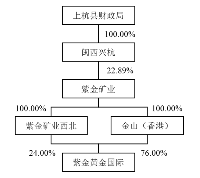 紫金矿业八座海外金矿将分拆至港股上市，遭南美贩毒集团盗采那座存不确定性