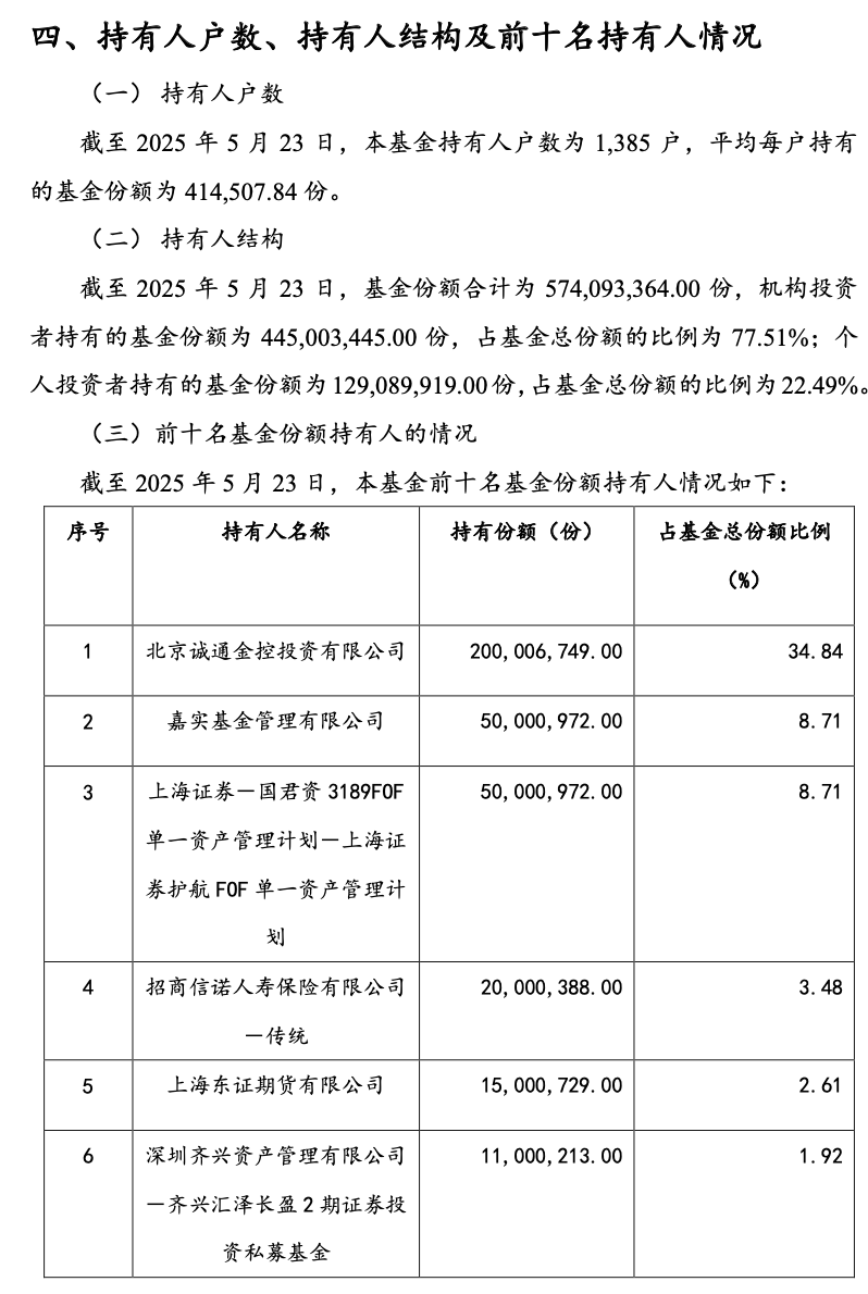 买买买！“国家队”加码6亿认购ETF，2家公募出手自购旗下新基千万