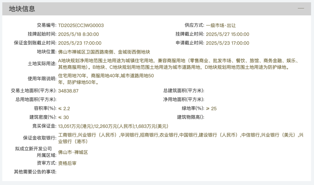 佛山禅城区宅地溢价约27%成交，绿城与贝好家将采取股权合作模式联合开发