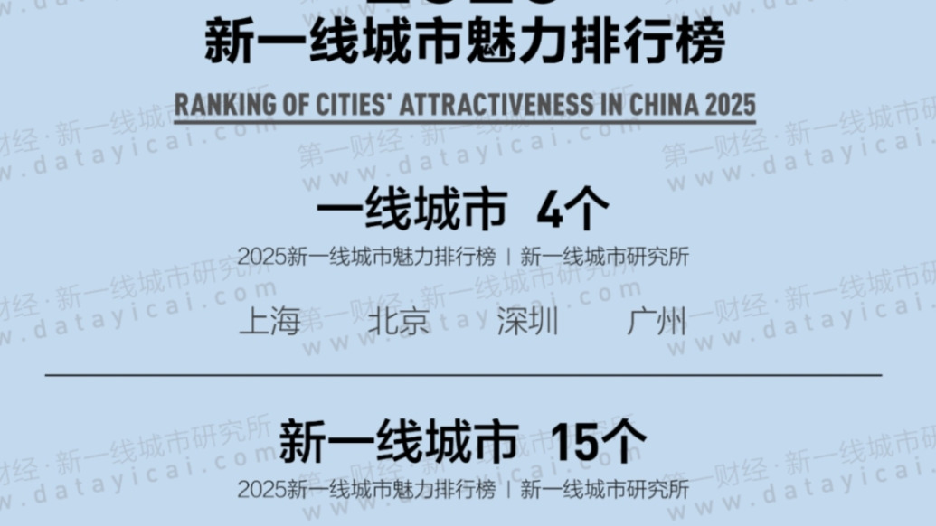 2025新一线城市官宣:佛山重回新一线,合肥升至历史新高