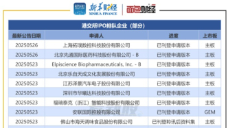 港股IPO：153家公司等待聆訊，年內(nèi)IPO募資超670億港元