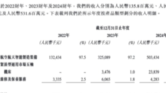 上海拓璞赴港IPO：航空航天五轴数控机床市占率领先
