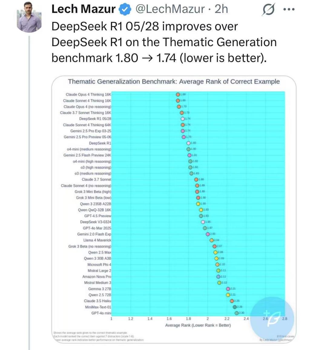 DeepSeek更新了