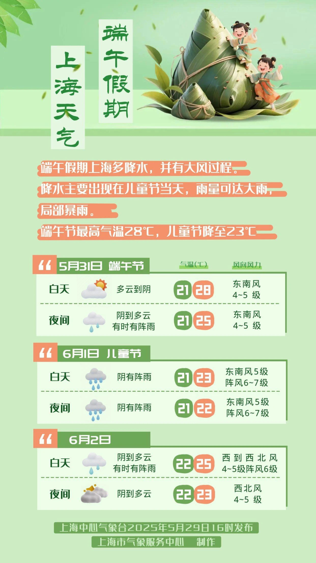 端午假期上海有风雨，儿童节大雨大风气温降低