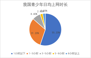 2024中国青少年网络使用调研报告：网络消费呈低龄化趋势