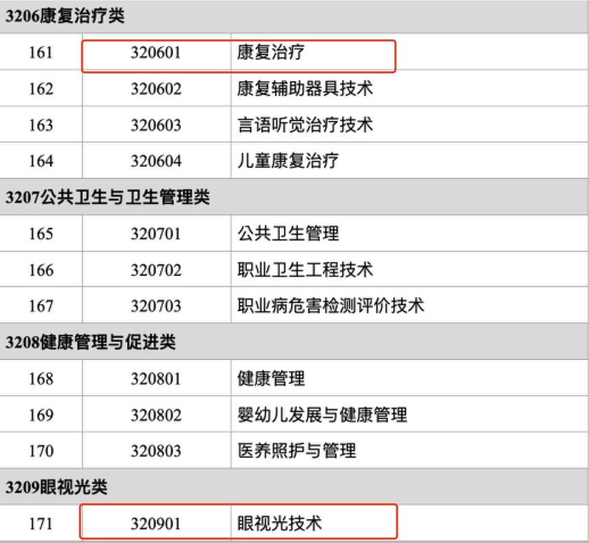 职业本科生，等待被认可