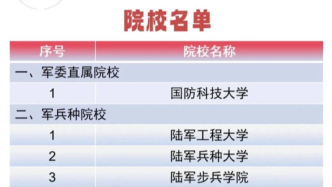 22所军校，2025年招普通高中毕业生
