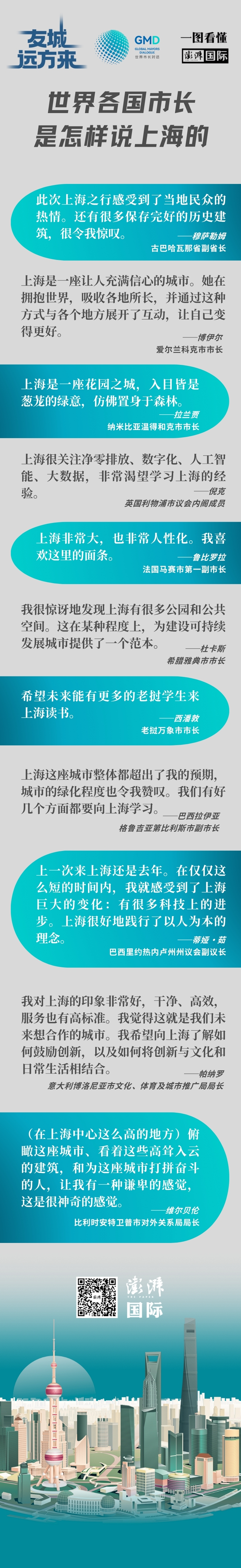 友城远方来｜一图看懂：世界各国市长是怎样谈论上海的