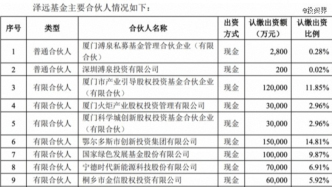 曾毓群，又募資100億