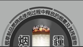 央視：二手煙有250種有毒有害成分，三手煙可能損傷DNA