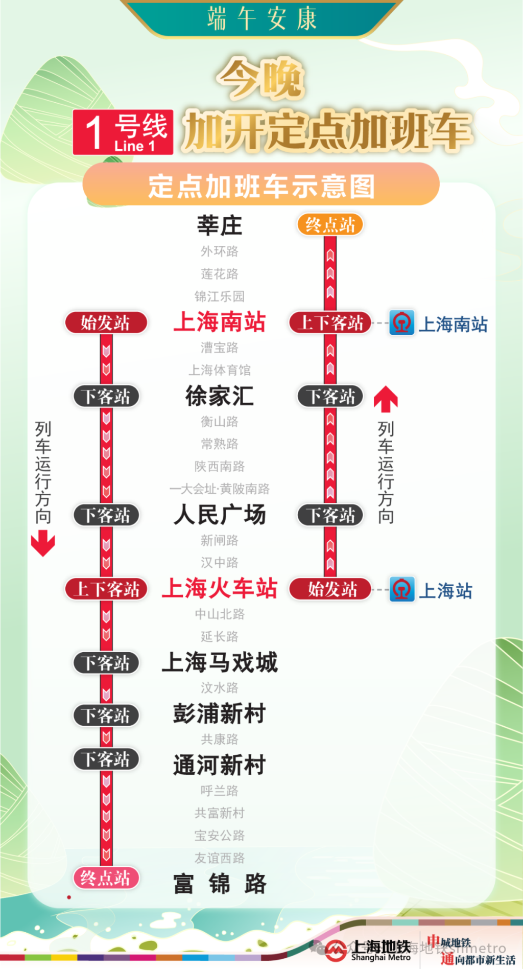 为运送端午返程客流，今晚上海地铁1、2、10、17号线定点加开