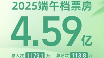 阿汤哥带着三部动画提振端午档，为暑期档开了个好头
