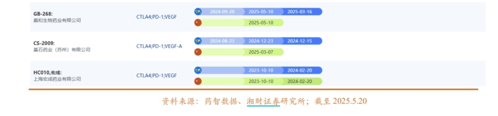 又一款中国创新药卖亏了？5500万美元首付款卖出，再转手总额已超90亿美元