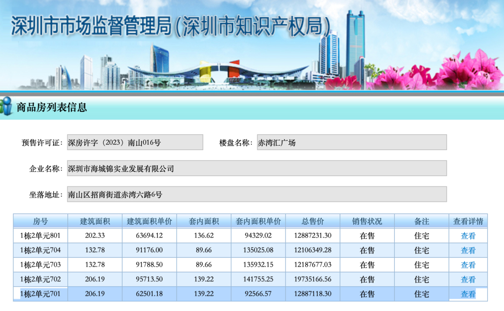 购房者称认购商品房不到一年同户型降200多万：销售称已退房退款，相关部门介入