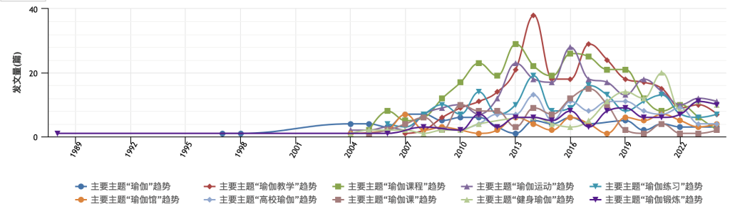 从恒河之滨到全球热潮：瑜伽现代化的文化蝶变与中国启示