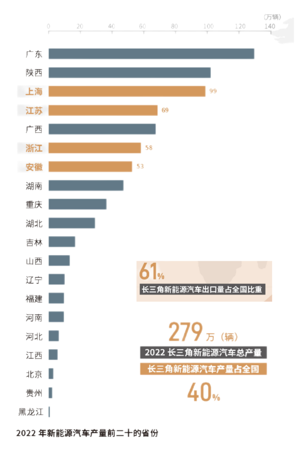 长三角议事厅｜图说长三角战略性新兴产业①新能源汽车