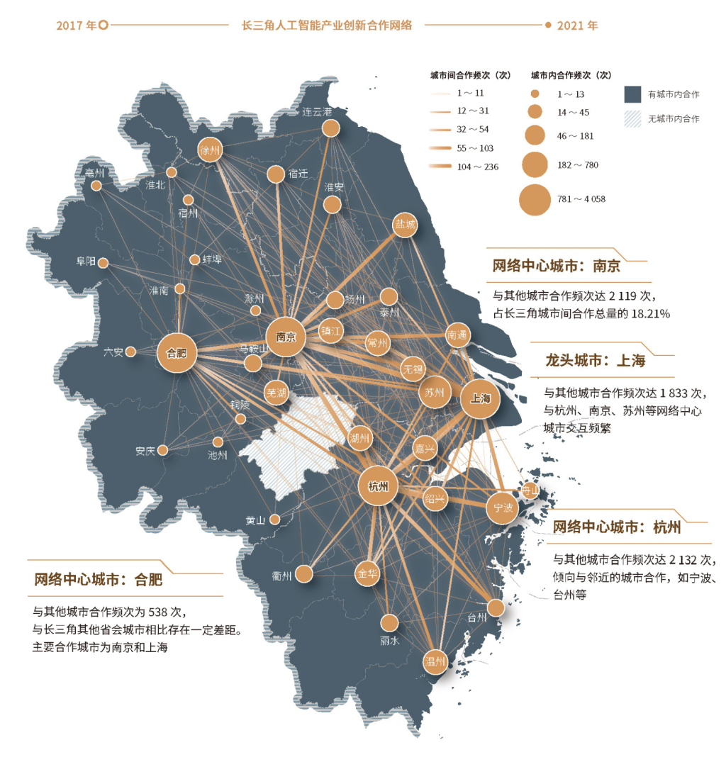 长三角议事厅｜图说长三角战略性新兴产业④人工智能