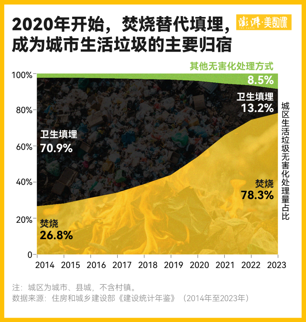 走出垃圾围城：来看看两千多座垃圾焚烧炉的运行现状