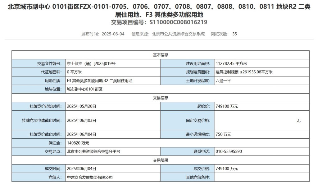 中建玖合摘得北京城市副中心组团地块，成交金额74.91亿