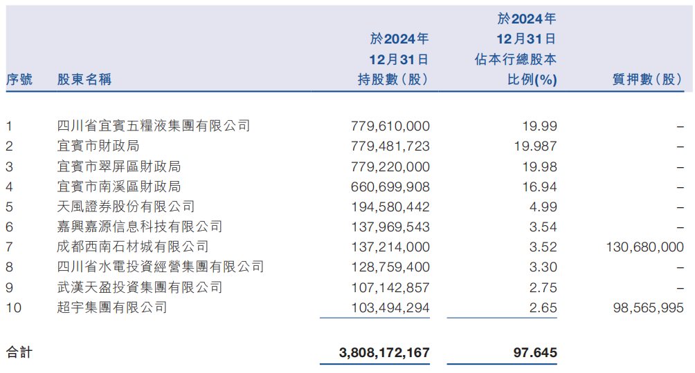 46岁蒋琳获任宜宾银行行长，曾任五粮液集团副总经理