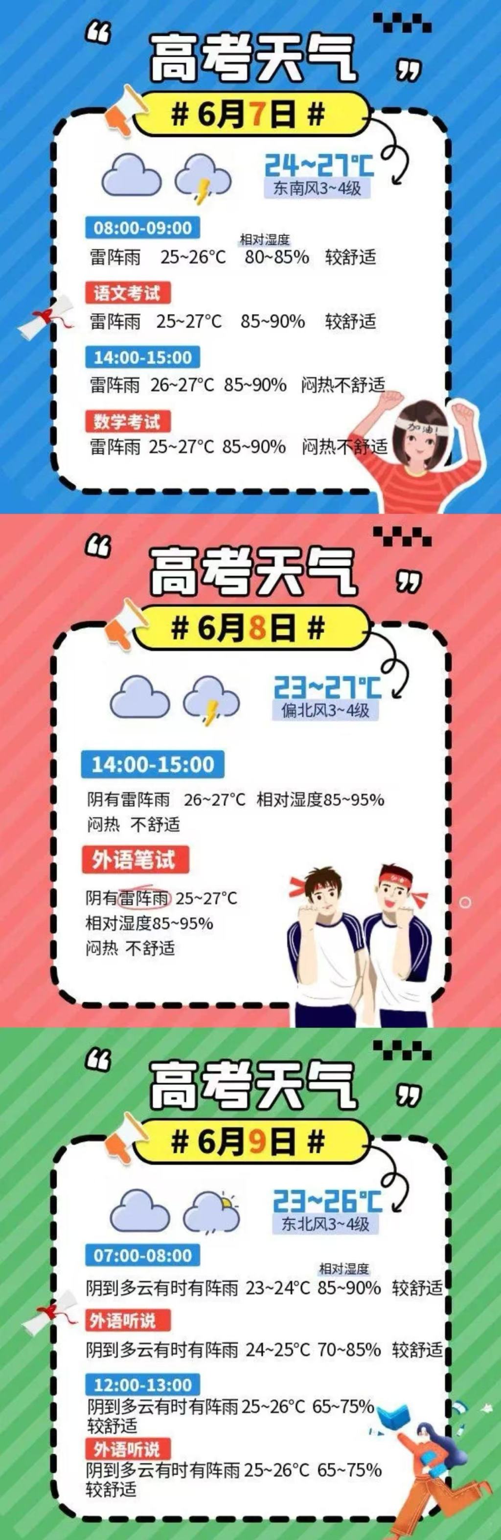 高考期间上海多雷阵雨体感闷热，考生可适当准备些清凉物品