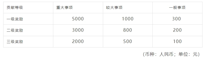 张家界对举报生态环境违法行为实施重奖，最高可达5000元