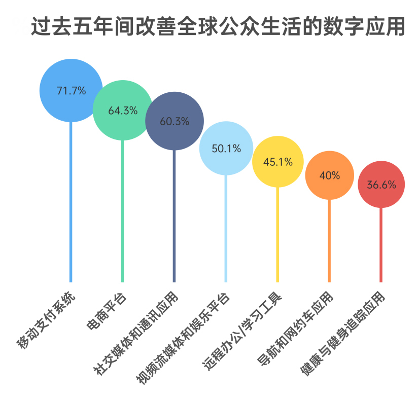 全球公众如何感知数字科技，又如何看待中国数字科技？