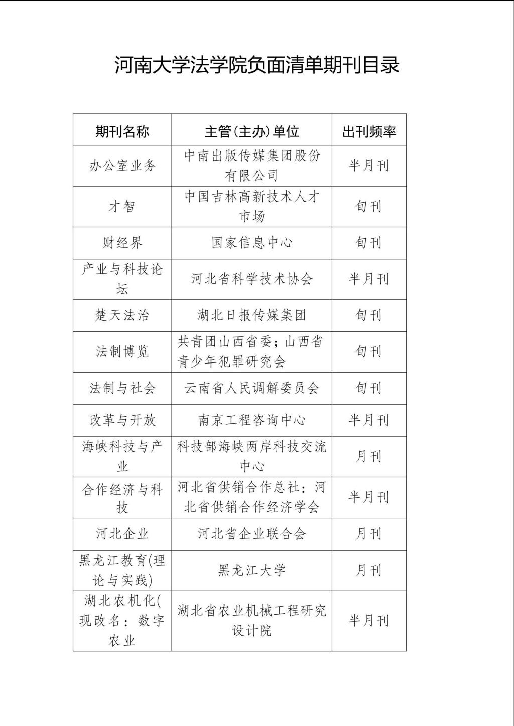 从源头上制止“灌水”：又有高校公布期刊“负面清单”