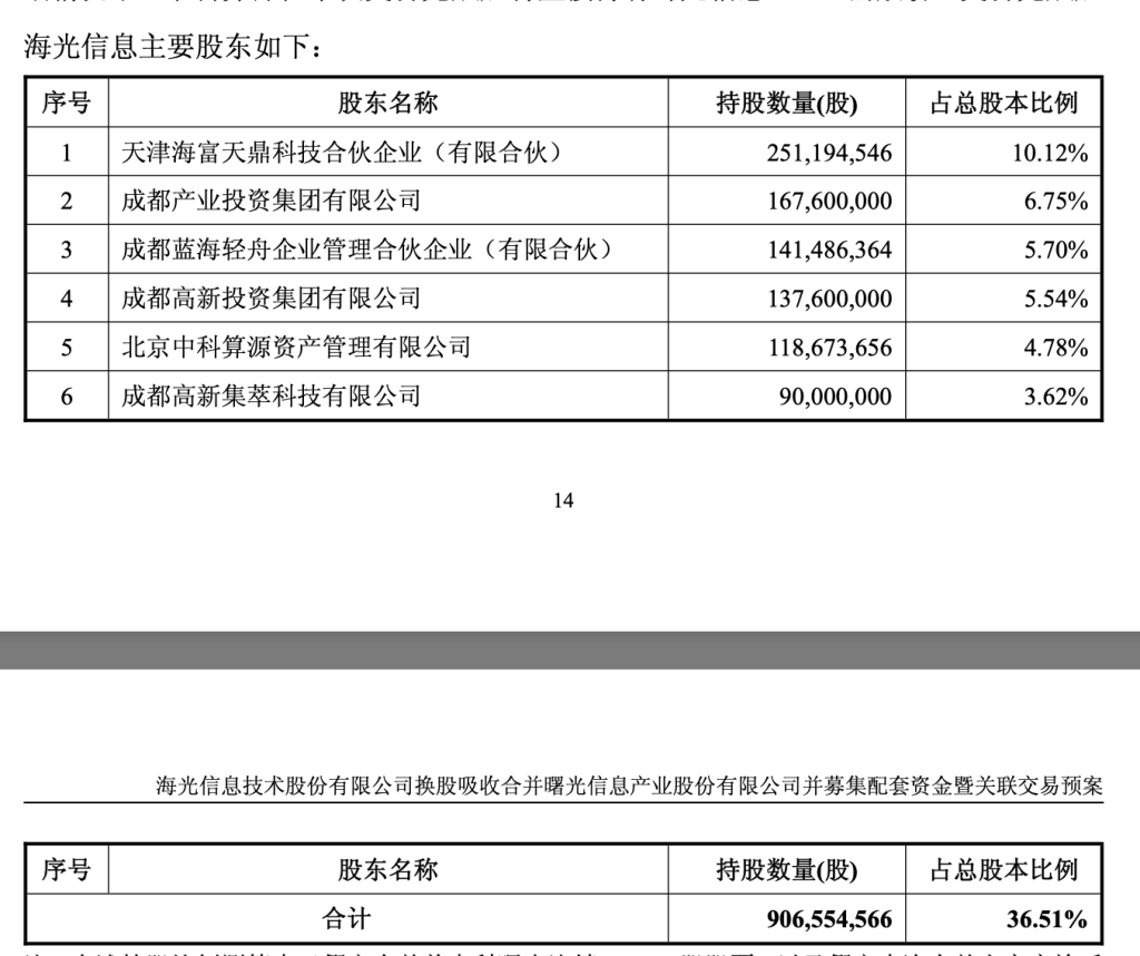 国内算力产业最大合并案落锤：海光信息拟1160亿元换股吸收合并中科曙光