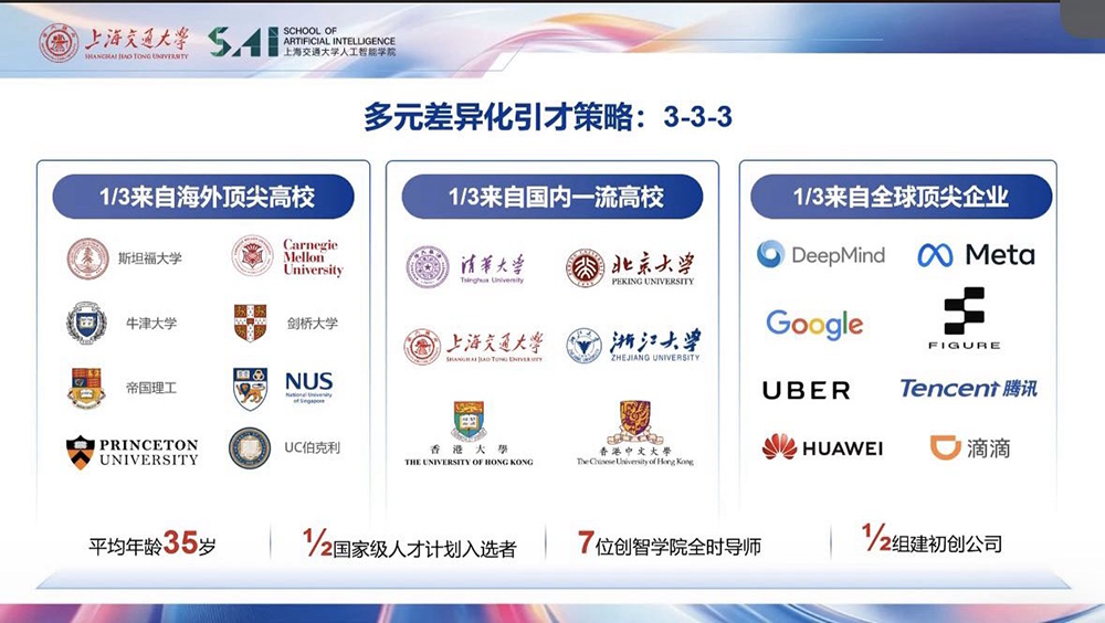 师资平均35岁，成立一年的上海交大人工智能学院缘何如此年轻