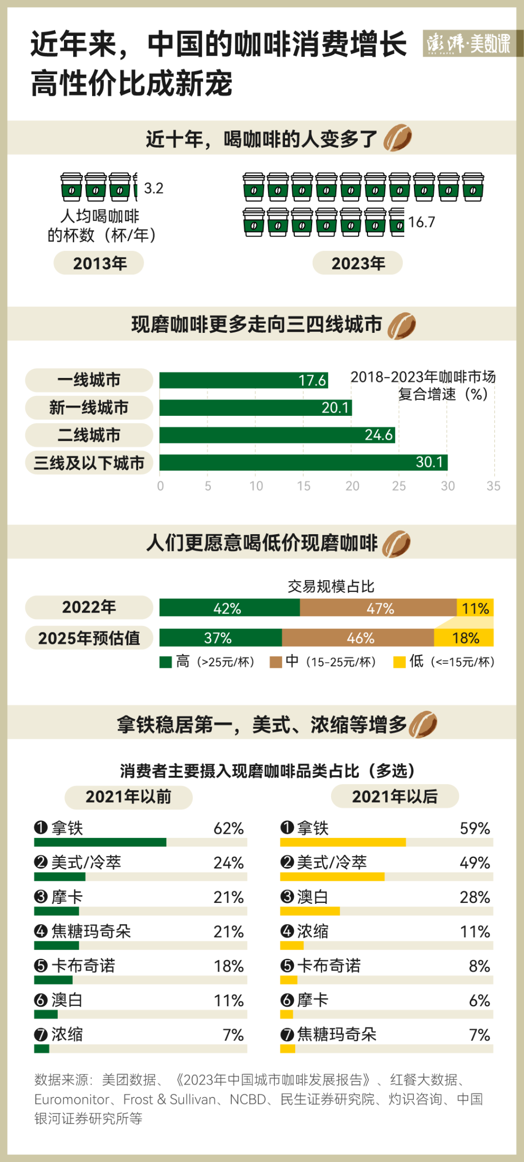 卷不过就加入？星巴克这波降价，主角不是咖啡 第2张