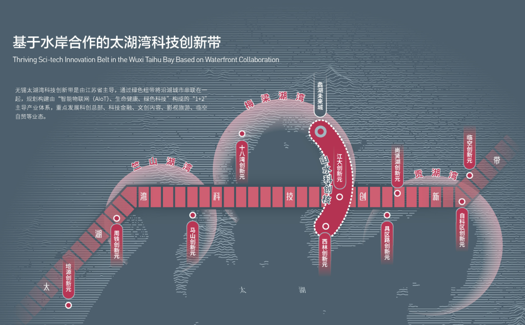长三角议事厅丨图说重点功能区⑤太湖湾科技创新带