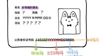 身份证里的冷知识：为什么有人的身份证尾号是数字，有人却是 “X”？