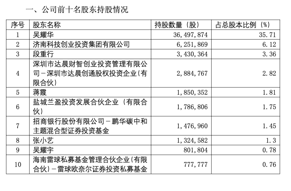 三位百亿基金经理调仓路径曝光，闫思倩、葛兰、郑澄然增持这些股