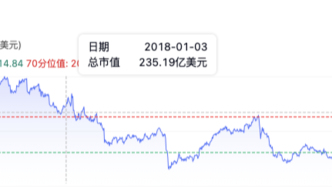 刀客doc：WPP走下神壇