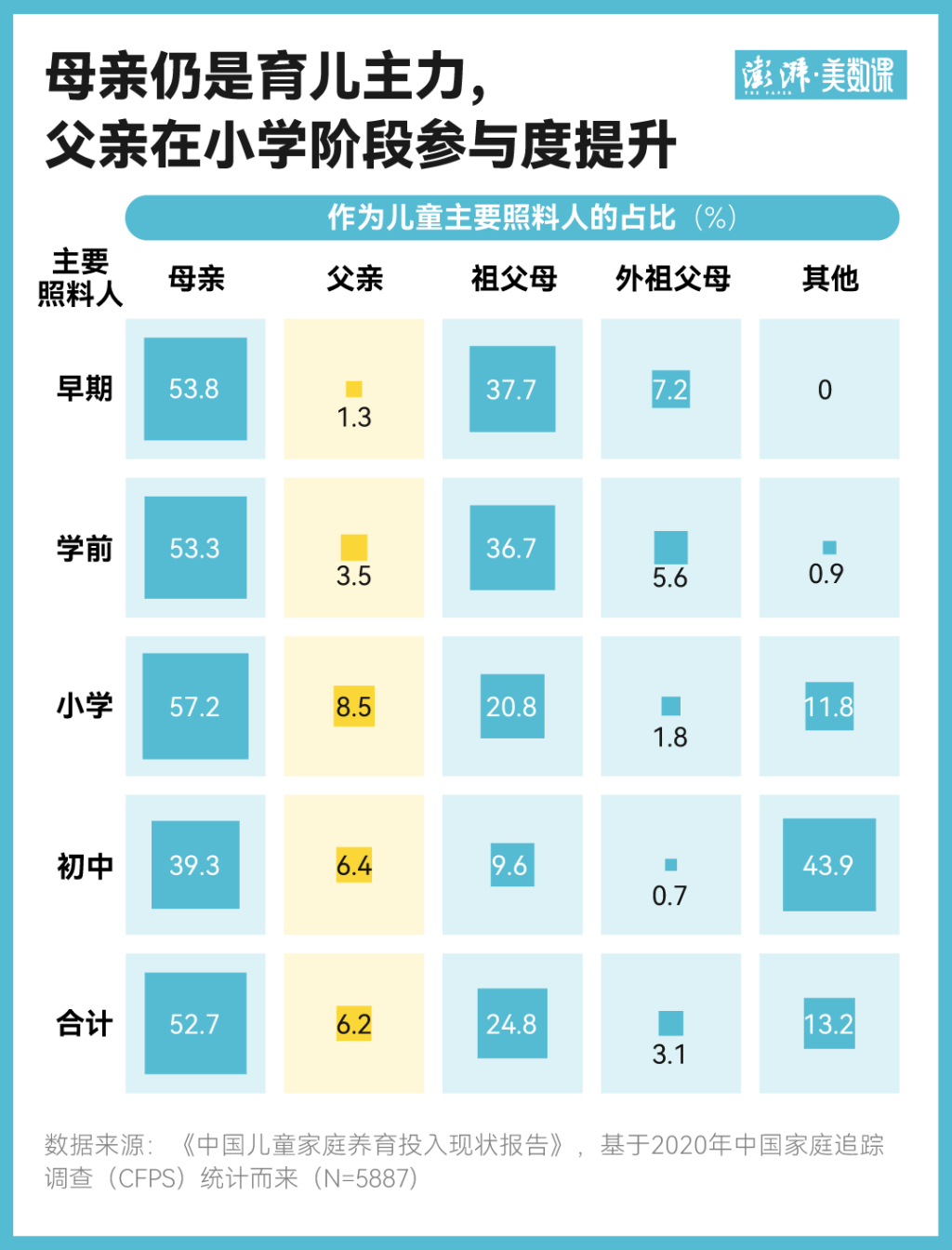 数说90后奶爸，他们带娃有什么不一样？