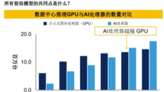 Gartner：算力、能耗、邊緣三大考驗，企業如何贏在AI時代？