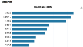 百億股基僅剩20只：4只今年漲超10%，6只收益為負